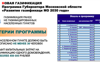 Программа «Развитие газификации Московской области» продолжится в Одинцовском округе в 2024 году
