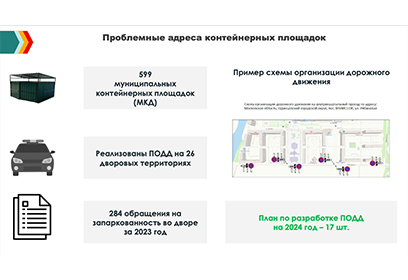 В 2024 году в Одинцовском округе разработают 17 проектов организации дорожного движения на дворовых территориях