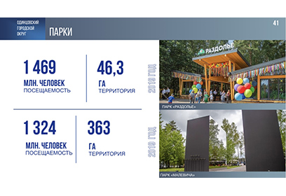 Четыре новых современных парка за последние 5 лет появилось в Одинцовском округе