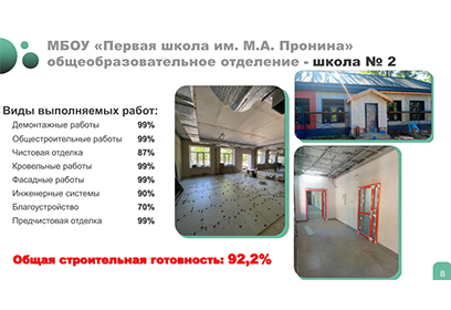 Школа № 2 в Звенигороде на финальной стадии капитального ремонта