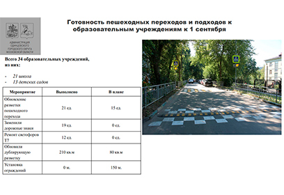 Пешеходные переходы к образовательным учреждениям в Одинцовском округе отремонтируют к 1 сентября