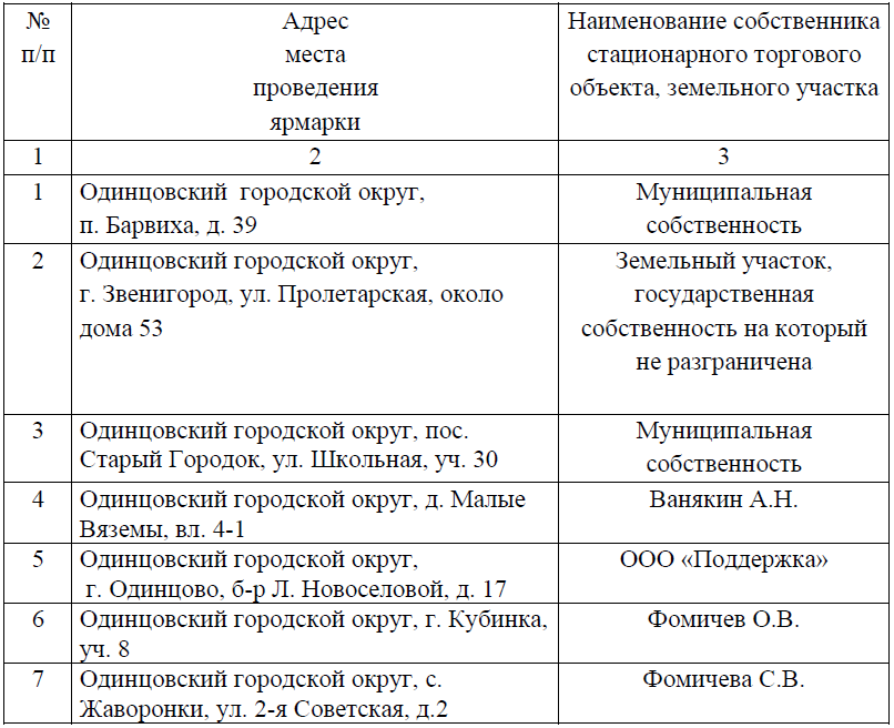 Свободные места