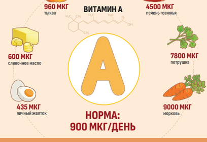 Жителей Одинцовского округа проинформировали о правилах здорового питания