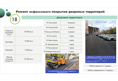 В Одинцовском округе продолжается комплексное благоустройство дворов