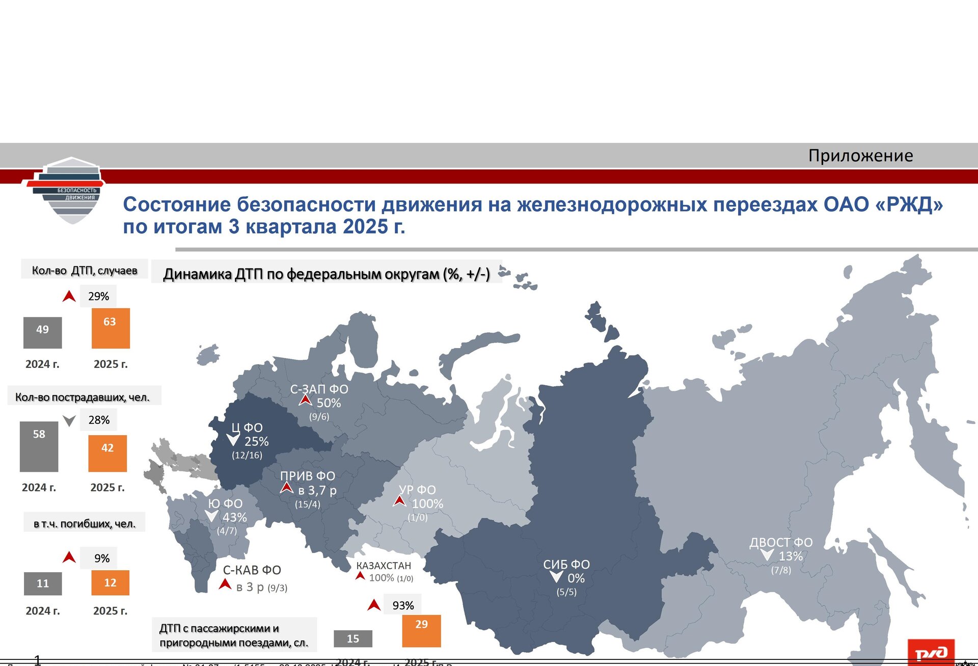 Информация от ОАО "РЖД"