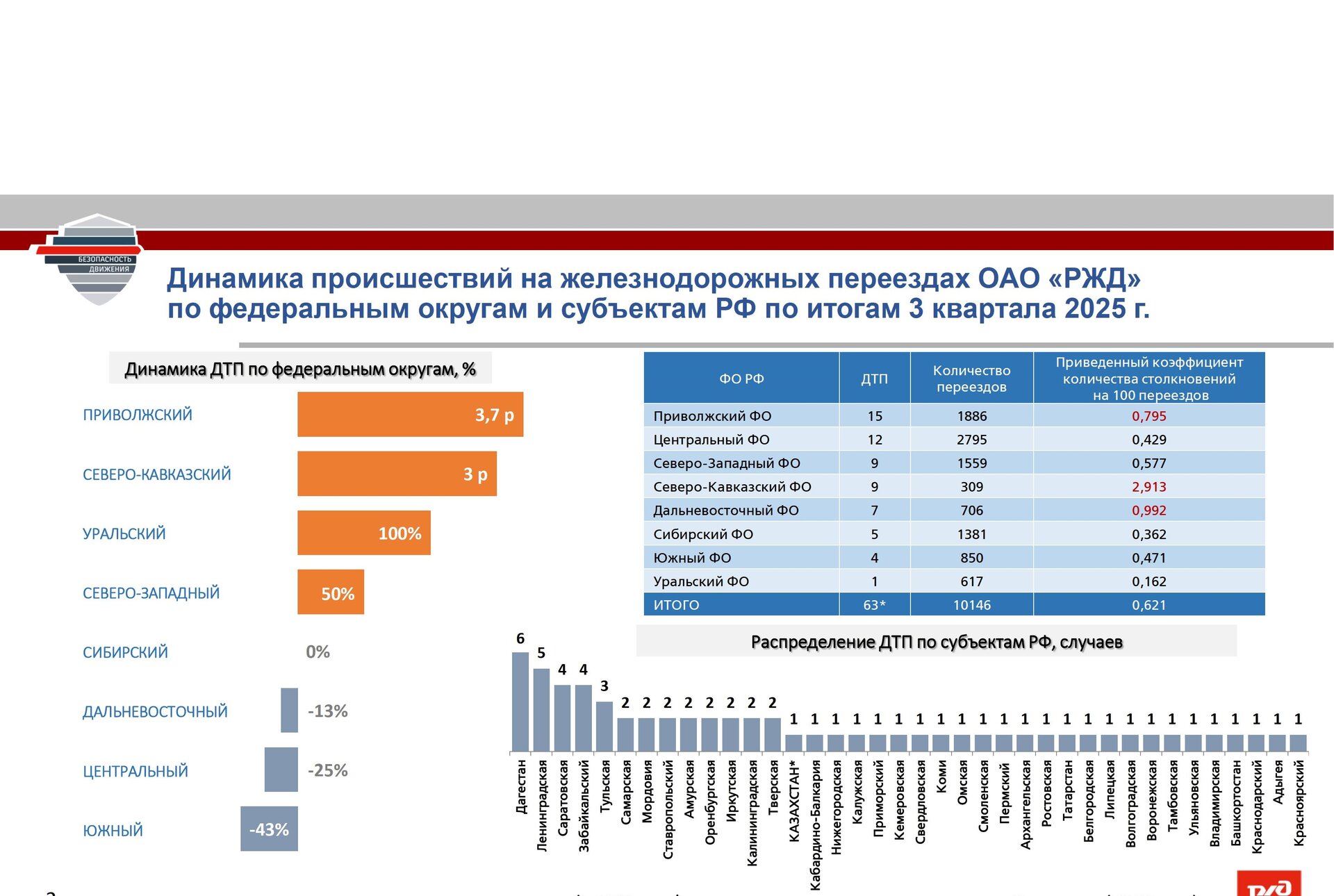 Информация от ОАО "РЖД"