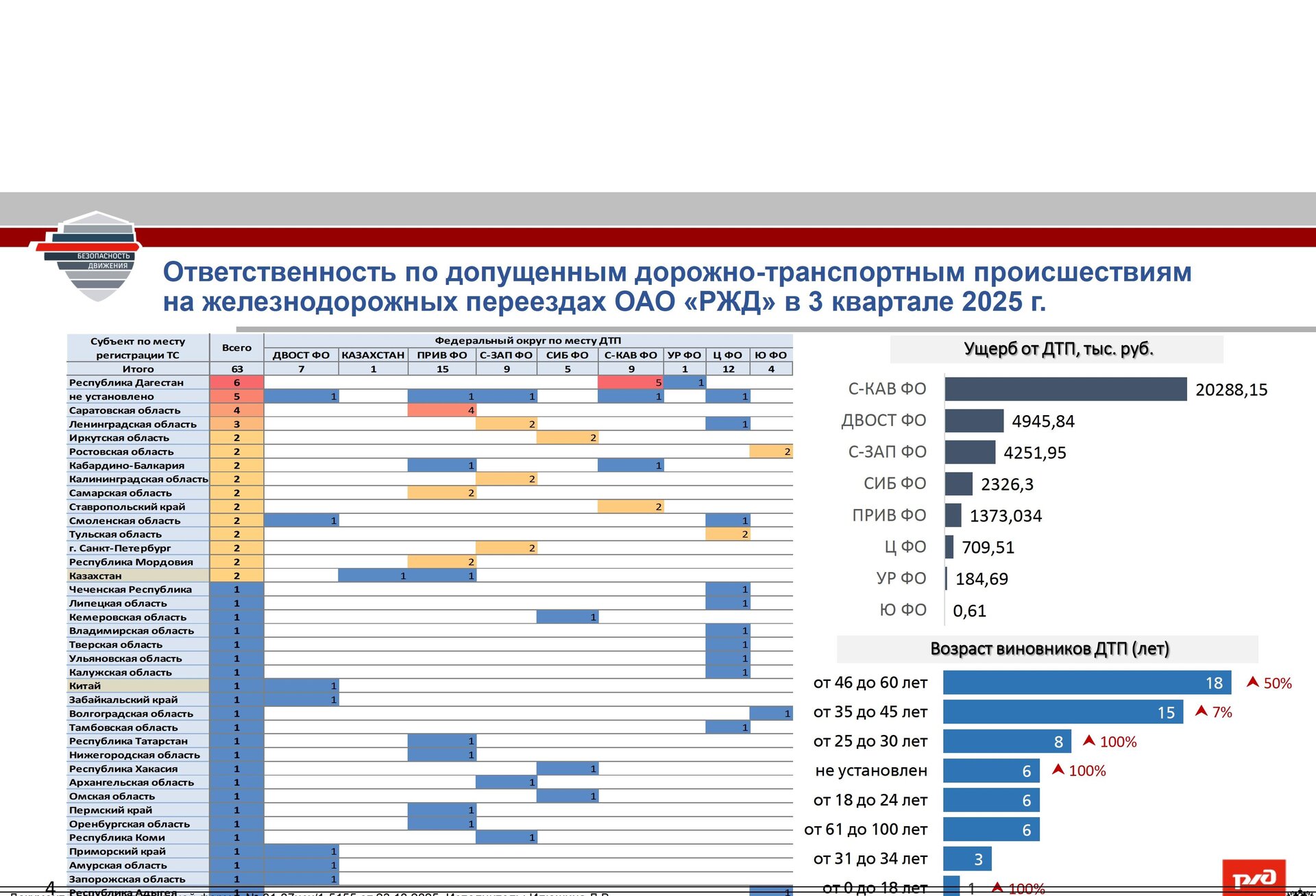 Информация от ОАО "РЖД"