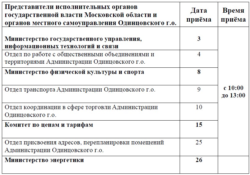 График