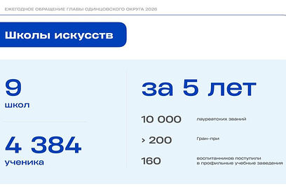 За 5 лет ученики Одинцовских школ искусства получили 10 тысяч лауреатских званий и более 200 Гран-при