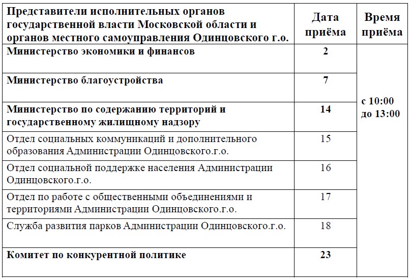График