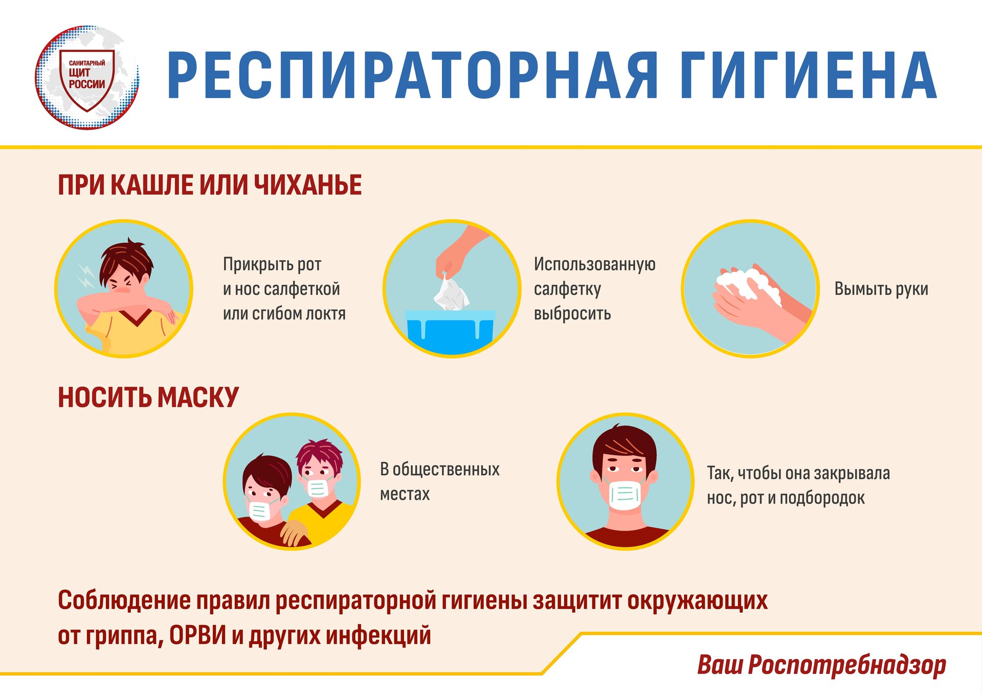 Профилактика гриппа — вакцинация