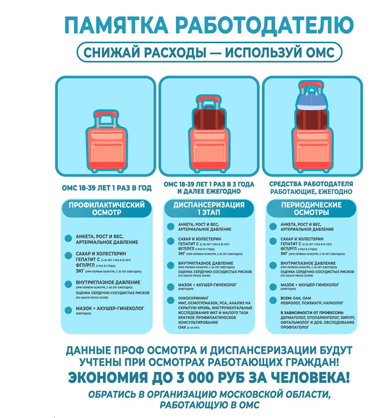 Одинцовских работодателей информируют о возможностях, связанных с профосмотрами сотрудников по полису ОМС
