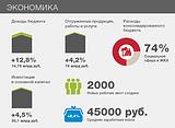 Экономика