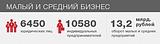 Малый и средний бизнес