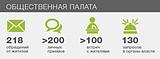 Общественная палата