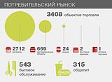 Потребительский рынок