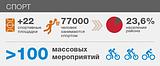 Спорт