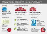 Среднее образование