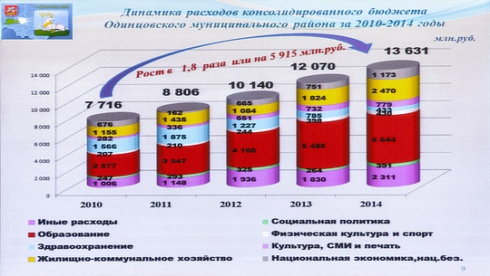 Публичные слушания по исполнению бюджета в 2014 году прошли в Одинцовском районе
