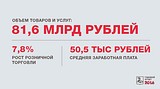 ТЕКСТОВАЯ ТРАНСЛЯЦИЯ: отчет-обращение главы Одинцовского района