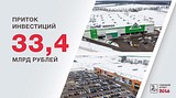 ТЕКСТОВАЯ ТРАНСЛЯЦИЯ: отчет-обращение главы Одинцовского района