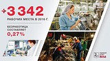 ТЕКСТОВАЯ ТРАНСЛЯЦИЯ: отчет-обращение главы Одинцовского района