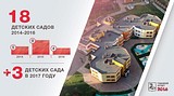 ТЕКСТОВАЯ ТРАНСЛЯЦИЯ: отчет-обращение главы Одинцовского района