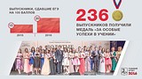 ТЕКСТОВАЯ ТРАНСЛЯЦИЯ: отчет-обращение главы Одинцовского района