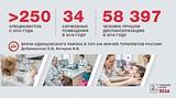 ТЕКСТОВАЯ ТРАНСЛЯЦИЯ: отчет-обращение главы Одинцовского района