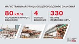 ТЕКСТОВАЯ ТРАНСЛЯЦИЯ: отчет-обращение главы Одинцовского района