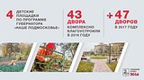 ТЕКСТОВАЯ ТРАНСЛЯЦИЯ: отчет-обращение главы Одинцовского района