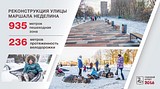 ТЕКСТОВАЯ ТРАНСЛЯЦИЯ: отчет-обращение главы Одинцовского района