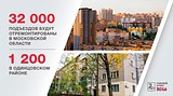 ТЕКСТОВАЯ ТРАНСЛЯЦИЯ: отчет-обращение главы Одинцовского района