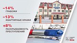 ТЕКСТОВАЯ ТРАНСЛЯЦИЯ: отчет-обращение главы Одинцовского района