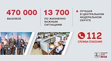 ТЕКСТОВАЯ ТРАНСЛЯЦИЯ: отчет-обращение главы Одинцовского района