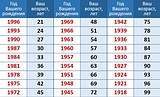 Первый в 2017 году Единый день диспансеризации пройдет в Одинцовском районе 18 февраля