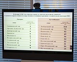 Одинцовский район стал лидером Подмосковья по очистке дорог от снега и наледи
