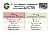 Одинцовский район стал одним из лучших в Подмосковье по организации эксплуатации внутридомового газового оборудования