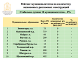 Одинцовский район вошел в число лидеров по демонтажу незаконных рекламных конструкций