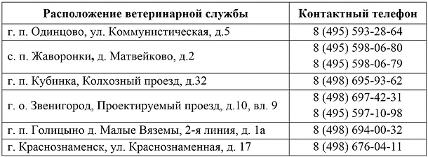 С начала года на территории Одинцовского района зарегистрировано 3 случая бешенства