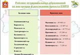 Одинцовский район возглавил областной рейтинг по внедрению и реализации ЕИРЦ