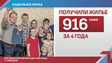 ТЕКСТОВАЯ ТРАНСЛЯЦИЯ: ежегодное обращение главы Одинцовского района