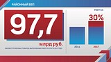 ТЕКСТОВАЯ ТРАНСЛЯЦИЯ: ежегодное обращение главы Одинцовского района