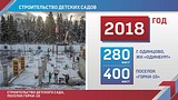 ТЕКСТОВАЯ ТРАНСЛЯЦИЯ: ежегодное обращение главы Одинцовского района