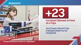 ТЕКСТОВАЯ ТРАНСЛЯЦИЯ: ежегодное обращение главы Одинцовского района