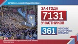 ТЕКСТОВАЯ ТРАНСЛЯЦИЯ: ежегодное обращение главы Одинцовского района