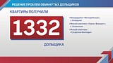 ТЕКСТОВАЯ ТРАНСЛЯЦИЯ: ежегодное обращение главы Одинцовского района