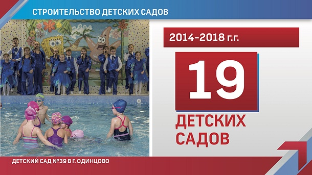 Более 3000 новых ученических мест создали в школах Одинцовского района за 4 года, Февраль