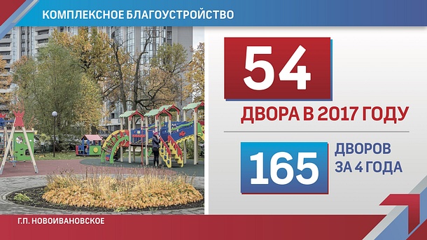 В Одинцовском районе за 4 года благоустроили 165 дворовых территорий, Февраль