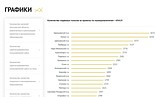 Одинцовский район стал лидером по количеству поданных проектов на премию губернатора «Наше Подмосковье»